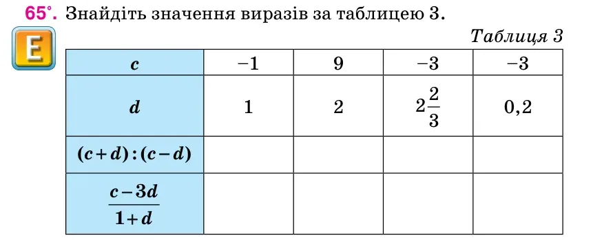 Умова: вправа 65: Знайдіть значення виразів за таблицею 3.