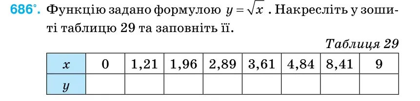 Умова: вправа 686: Функцію задано формулою