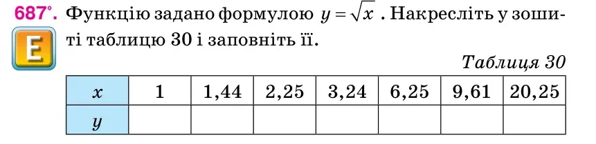 Умова: вправа 687: Функцію задано формулою