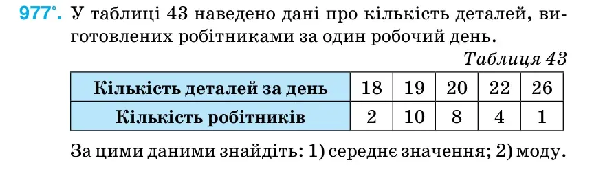 Умова: вправа 977: У таблиці 43 наведено дані про кількість деталей, ви- готовлених робітниками за один робочий день.
