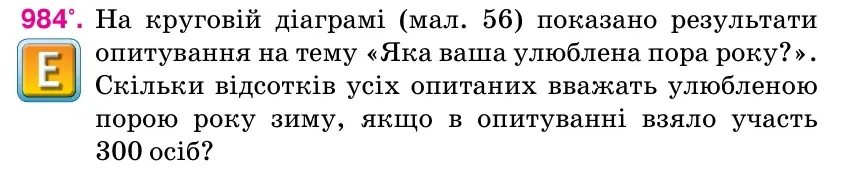 Умова: вправа 984: На круговій діаграмі (мал. 56) показано результати опитування на тему «Яка ваша улюблена пора року?».