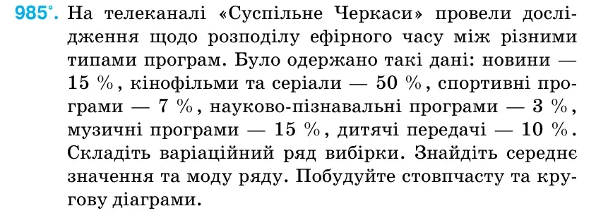 Умова: вправа 985: На телеканалі «Суспільне Черкаси» провели дослі- дження щодо розподілу ефірного часу між різними типами програм.