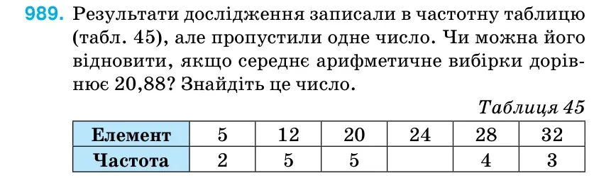 Умова: вправа 989: Результати дослідження записали в частотну таблицю (табл. 45), але пропустили одне число.