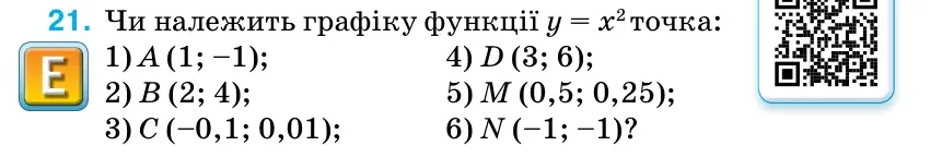 Умова: вправа 21 (повторення): Чи належить графіку функції