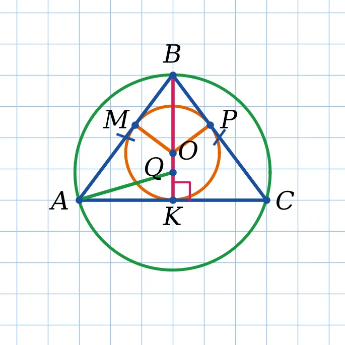 Графік