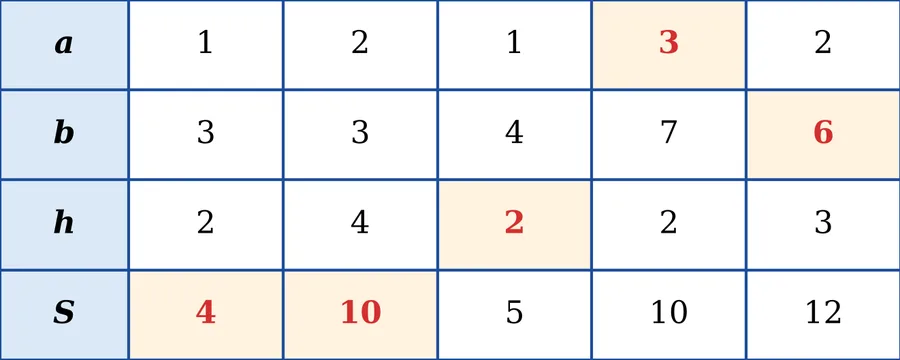 Графік