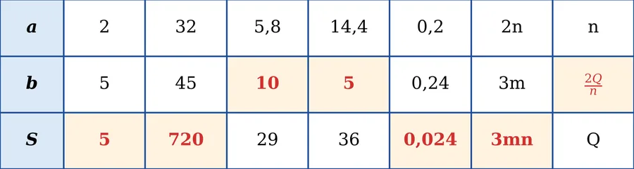 Графік