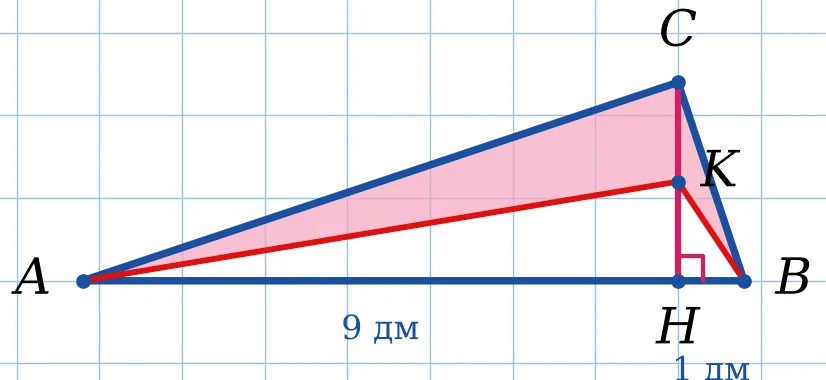 Графік