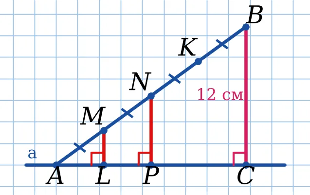 Графік