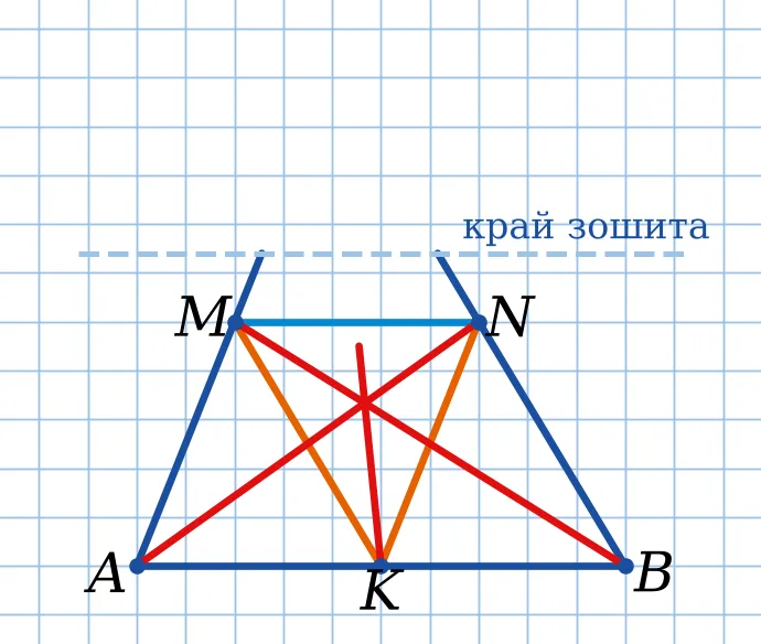 Графік