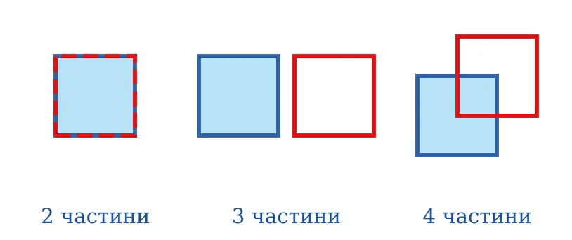 Графік