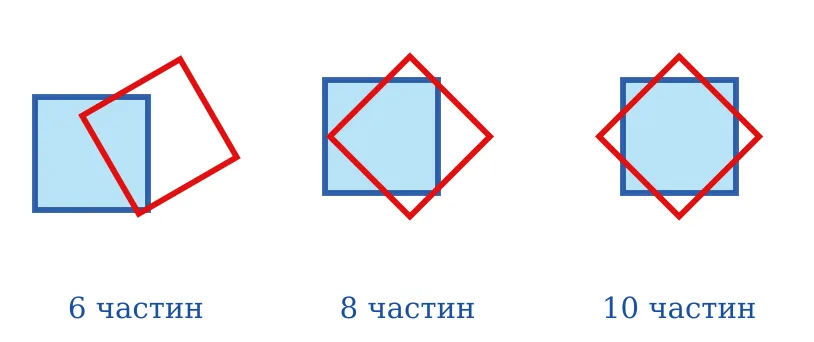 Графік