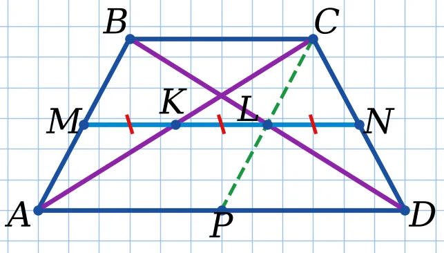 Графік