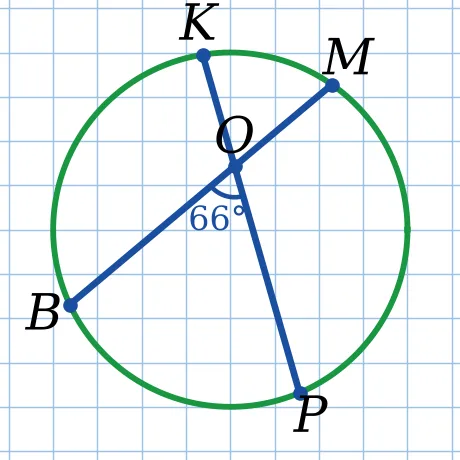 Графік