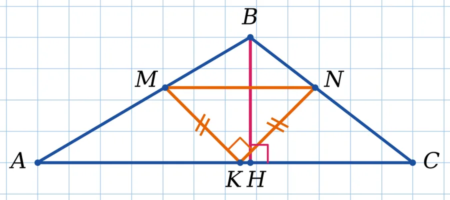 Графік