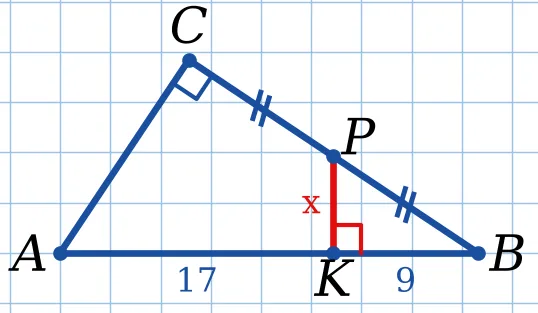 Графік