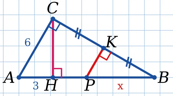 Графік