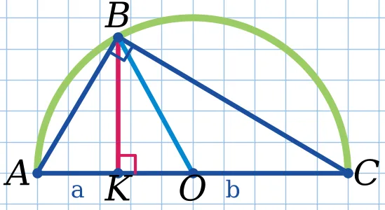Графік