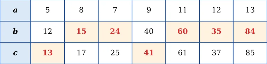 Графік