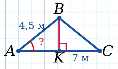 Графік