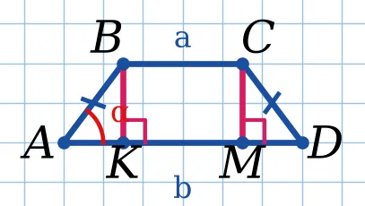 Графік