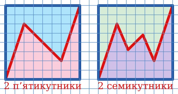 Графік