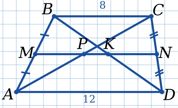 Графік