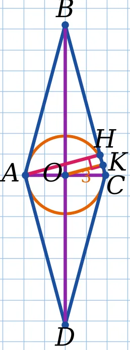 Графік