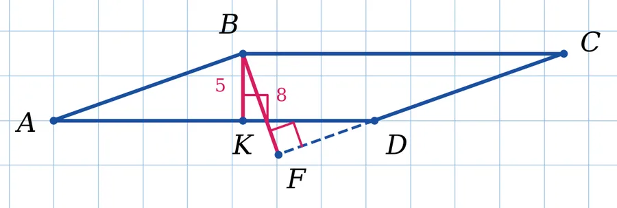 Графік