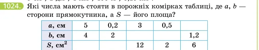 Умова: вправа 1024: Які числа мають стояти в порожніх комірках таблиці, де a, b — сторони прямокутника, а S — його площа?