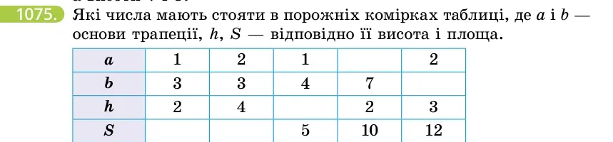 Умова: вправа 1075: Які числа мають стояти в порожніх комірках таблиці, де a і b — основи трапеції, h, S — відповідно її висота і площа