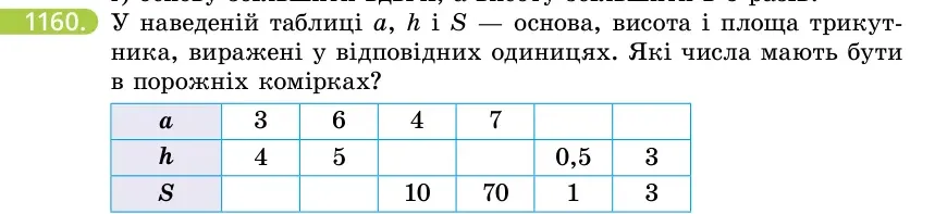 Умова: вправа 1160: У наведеній таблиці a, h і S — основа, висота і площа трикутника, виражені у відповідних одиницях