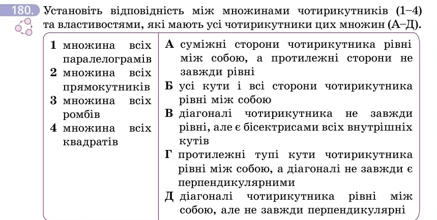 Умова: вправа 180: Установіть відповідність між множинами чотирикутників (1–4) та властивостями, які мають усі чотирикутники цих множин (А–Д)