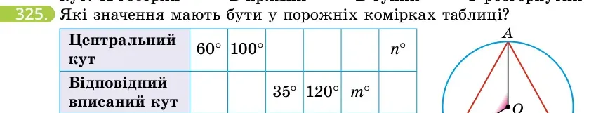 Умова: вправа 325: Які значення мають бути у порожніх комірках таблиці?