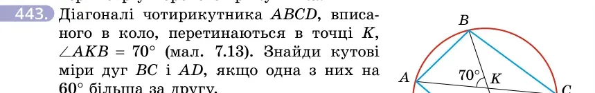 Умова: вправа 443: Діагоналі чотирикутника ABCD, вписаного в коло, перетинаються в точці K, ∠AKB = 70° (мал