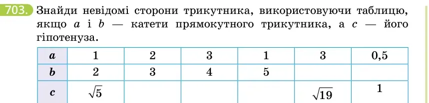 Умова: вправа 703: Знайди невідомі сторони трикутника, використовуючи таблицю, якщо a і b — катети прямокутного трикутника, а c — його гіпотенуза