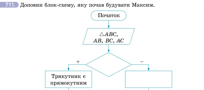 Умова: вправа 711: Доповни блок-схему, яку почав будувати Максим