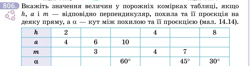 Умова: вправа 806: Вкажіть значення величин у порожніх комірках таблиці, якщо h, a і m — відповідно перпендикуляр, похила та її проєкція на деяку пряму, а α — 