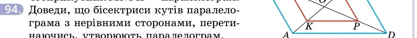 Умова: вправа 94: Доведи, що бісектриси кутів паралелограма з нерівними сторонами, перетинаючись, утворюють паралелограм