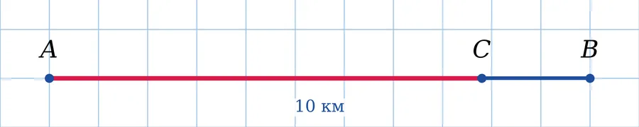 Графік