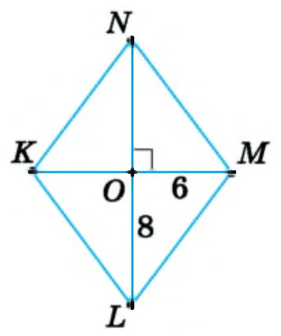 Графік