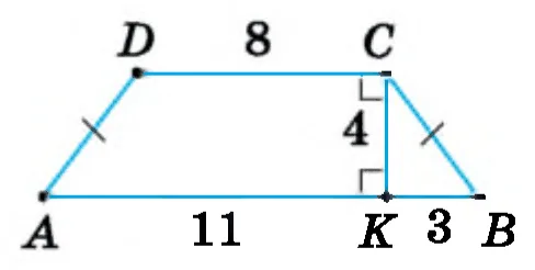 Графік