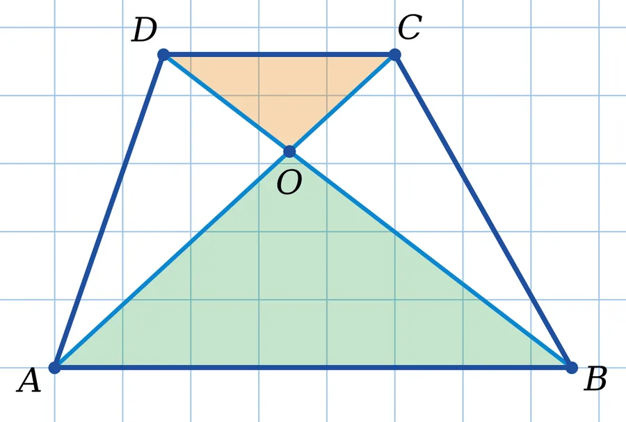 Графік