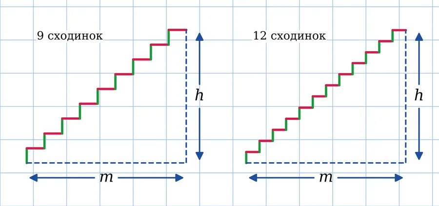 Графік