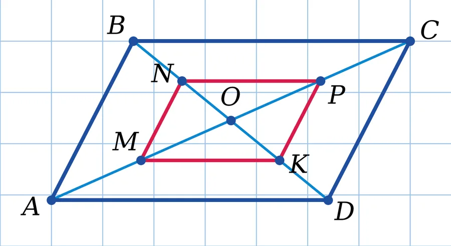 Графік