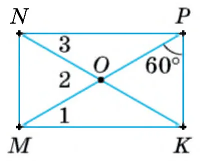 Графік