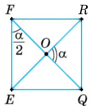 Графік