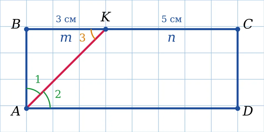 Графік