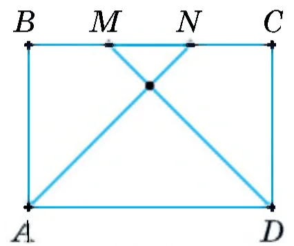 Графік