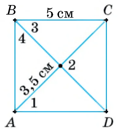 Графік